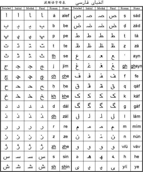 点击查看原图 Alefba